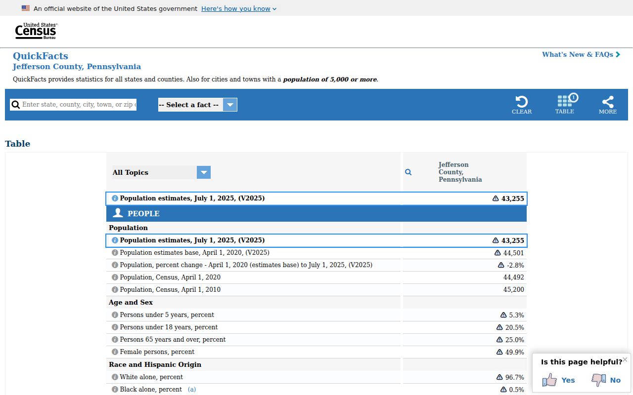 Brookville criminal history Census context for Jefferson County records
